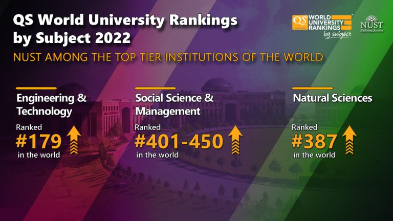 NUST RANKINGS | NUST