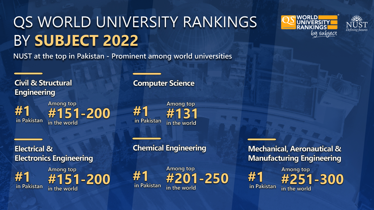 NUST RANKINGS | NUST