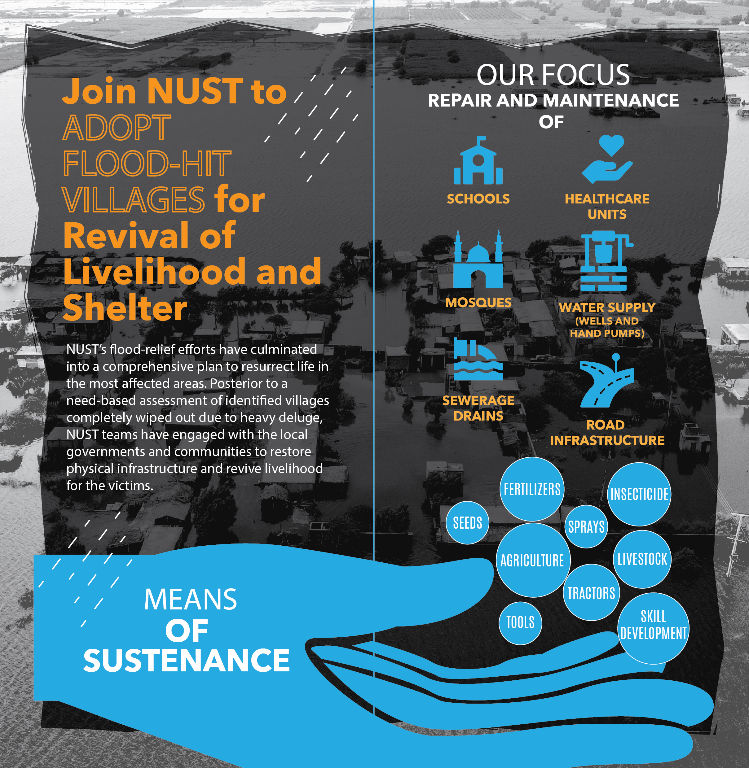 NUST Flood Relief Fund now accepting donations for Adopt a Village initiative for long-term rehabilitation of flood hit areas in Pakistan